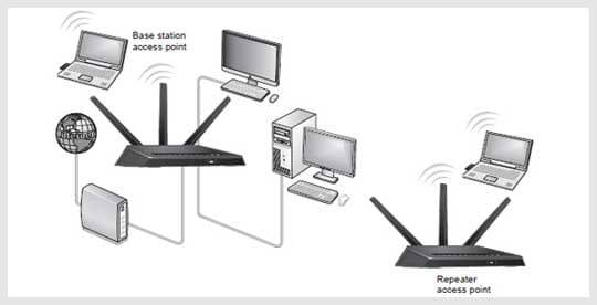 Netgear Nighthawk Router Setup in WiFi Repeater Mode