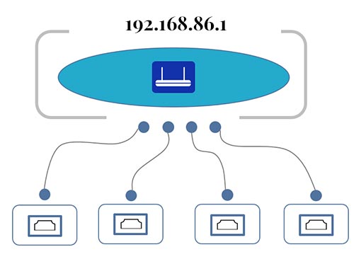 192.168.86.1 Router Login IP